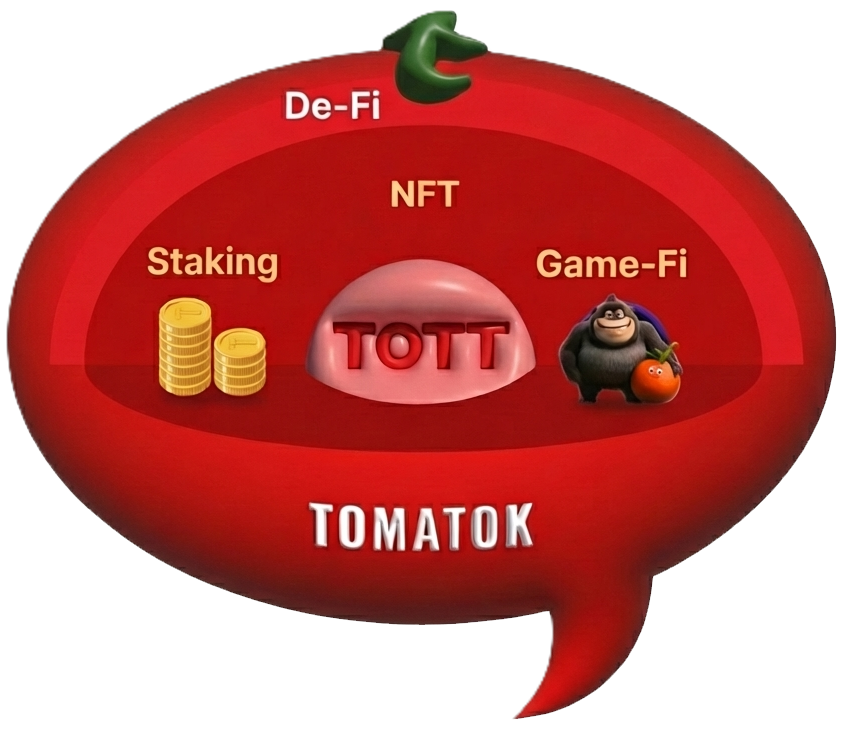 TOTT Diagram